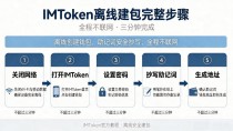 imtoken不联网能创建钱包吗 离线建包完整步骤