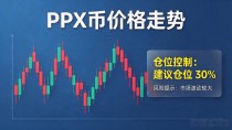 PPX币价格怎么走？今天行情解读