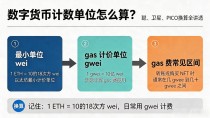 数字货币计数单位怎么算？聪、卫星、PICO换算全讲透