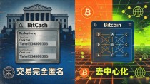 最早的数字货币是什么？答案比比特币早了十年，很多人压根不知道