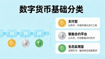 数字货币基础分为这几类，一文讲清楚