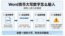 word货币大写数字怎么输入，财务人员几步搞定