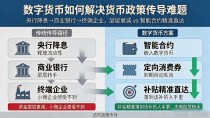 别再被概念绕晕了，数字货币主要解决的就是这几个问题
