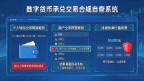 刚做完数字货币承兑交易规定的合规自查，这三条红线商家真得盯紧
