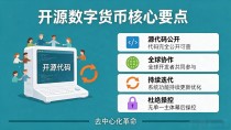 什么是开源数字货币？一文看懂去中心化革命