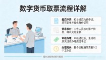 数字货币取票流程详解，手把手教你完成