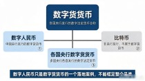 数字货货币是什么？跟比特币和数字人民币啥区别，一次讲明白