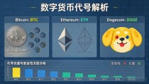 数字货币货币代号速查，BTC ETH DOGE符号到底怎么来的
