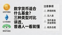 数字货币适合什么基金？三种类型对比讲透，普通人一看就懂