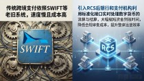数字货币RCS是什么?一文看懂它的核心作用