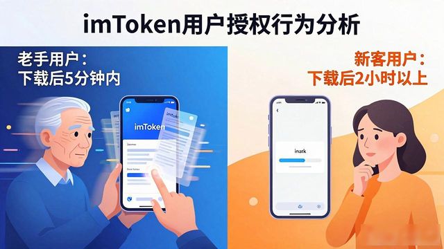 下载imToken后用户行为怎么分析