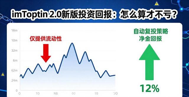 imToken 2.0新版投资回报：怎么算才不亏？